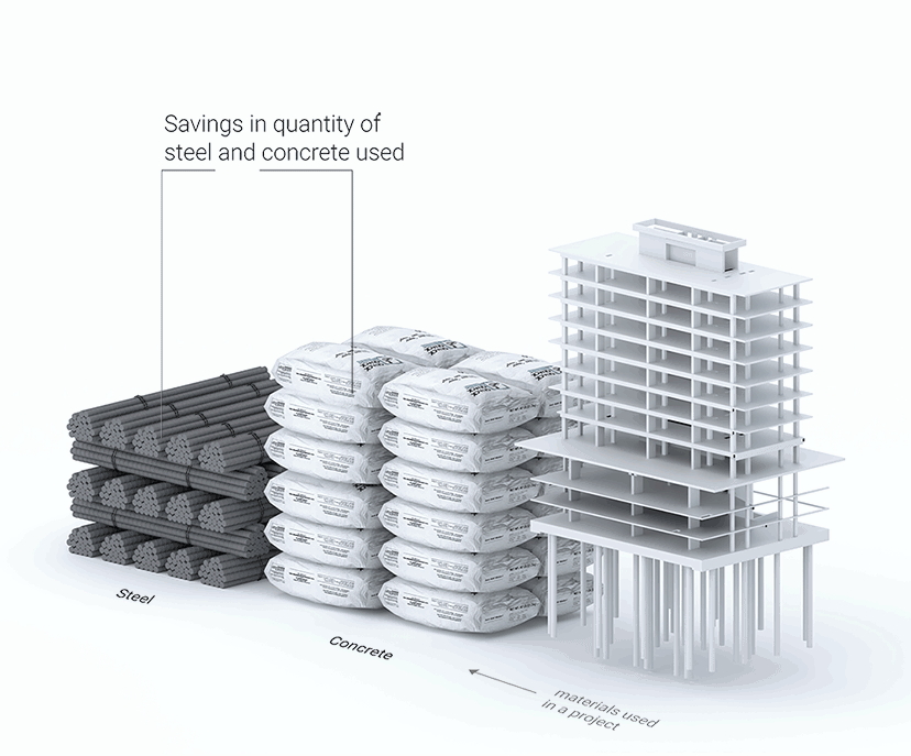 Increase your margin